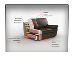 Advertising Imagery. 3D visualization of furniture.